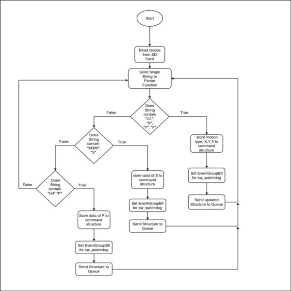 File:Cmpe244 S18 parserflowdiagram.jpg