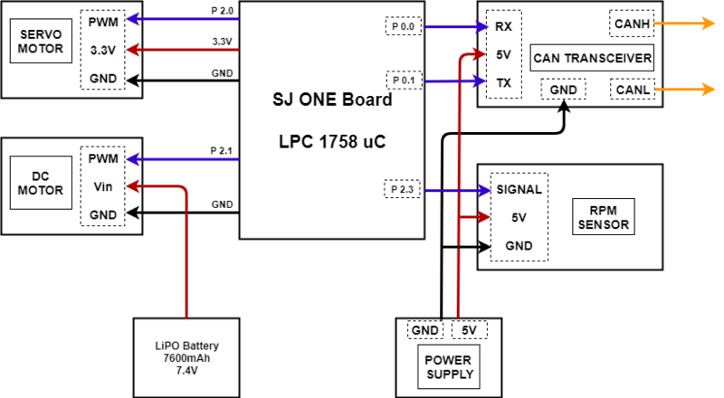 File:Motor connection diagram.png