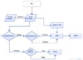 Cmpe243 F14 T5 motor controller flowchart.png