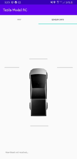 Figure #. Software Flow diagram