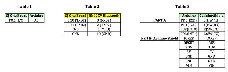 File:CMPE146 F15 LaserSecuritySystem pinconnectiontable.jpg