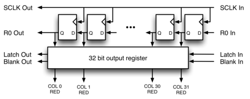 CMPE244 F18 T4 Rgb-led-panel-shift-register.png