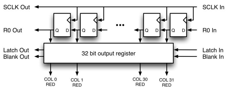 File:CMPE244 F18 T4 Rgb-led-panel-shift-register.png