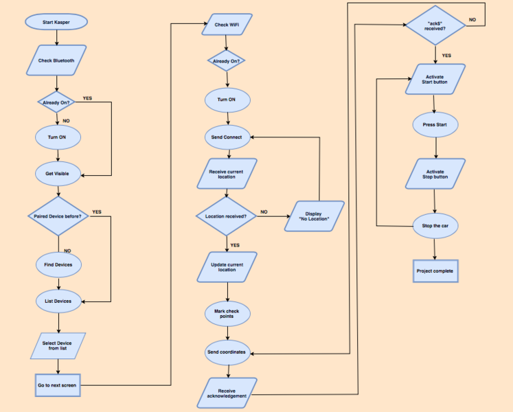 File:CmpE243 F16 Kasper FC.png