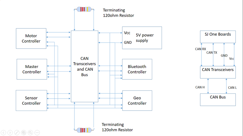 File:Cmpe243 F2016 AutoNav OverallProjectFlow.png