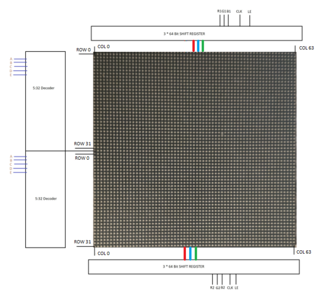 File:F18 LEDMatrixOrg.png