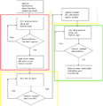 CMPE146 F15 LaserSecuritySystem flowdiagram.png