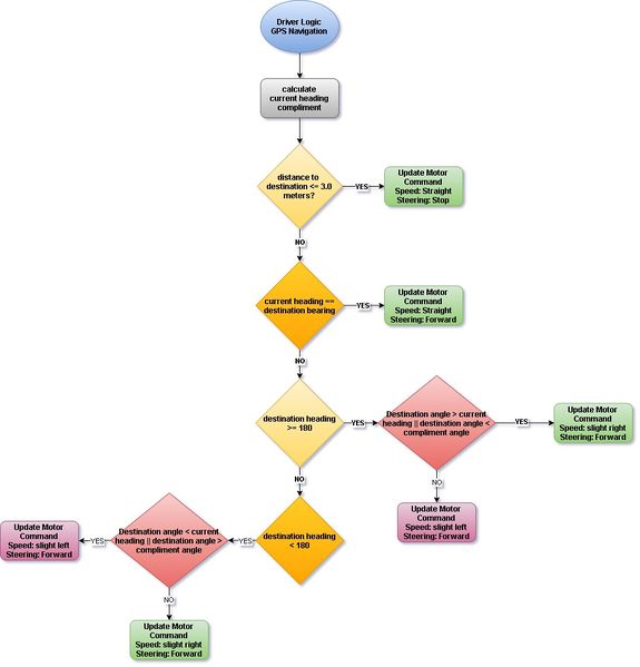 File:Navigation Logic.jpg