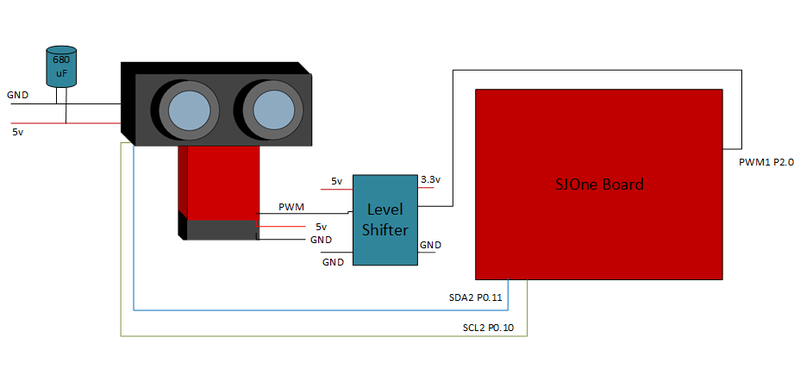 File:CmpE243 F17 Vindicators100 LidarFullSchematic.png
