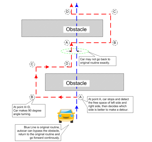 File:S15 244 Grp20 Routing.png