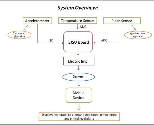 S15 PBS SystemOverview2.jpg