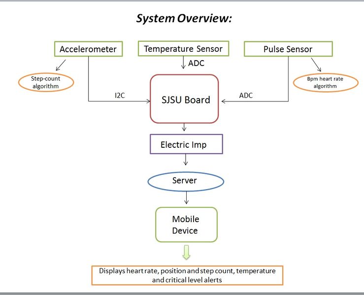 File:S15 PBS SystemOverview2.jpg