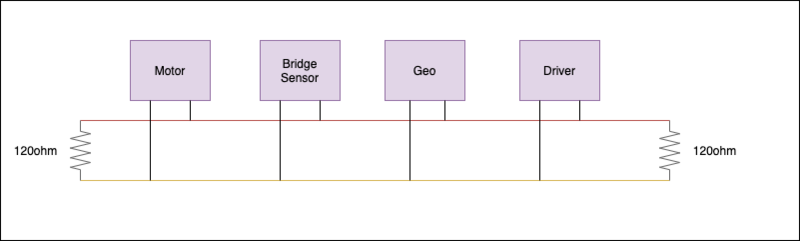 File:CMPE243 S20 can interface.png