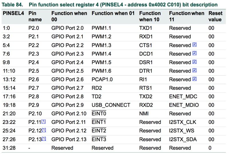 File:CMPE 146 F16 NotifyBox pin function.JPG