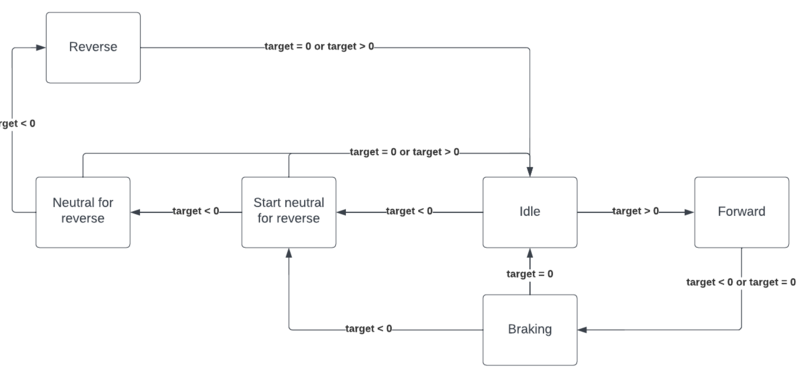 File:Fir2.png