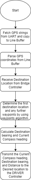File:Geo logic SilverArrow.png