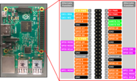 Helios RP2 Pinout.png