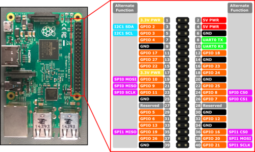 Helios RP2 Pinout.png