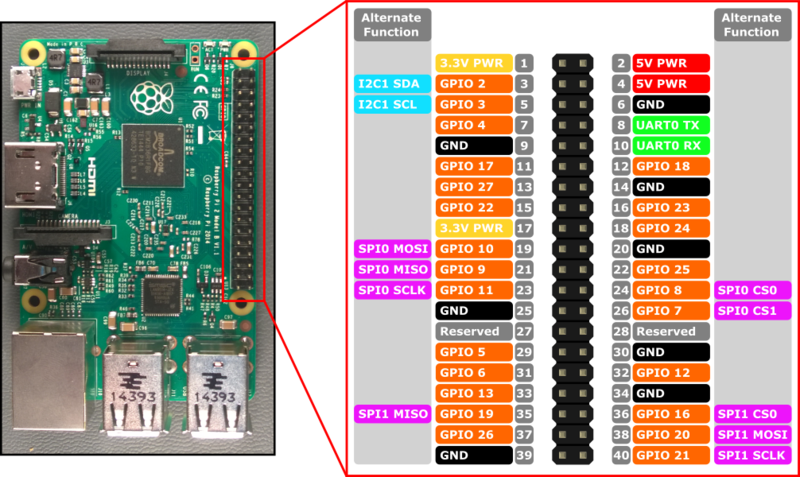 File:Helios RP2 Pinout.png