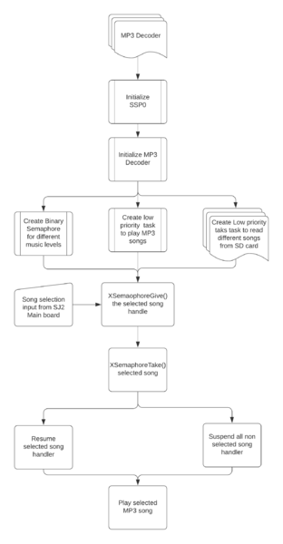 File:MP3 Flow Chart(1).png