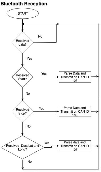 File:Flowchart-reception-1.jpeg