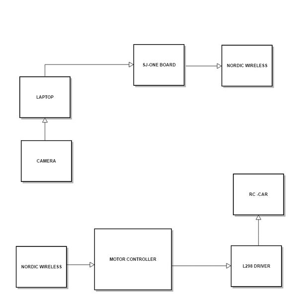 File:S15 244 BLOCKDIAGRAM BUGRIDER.jpg