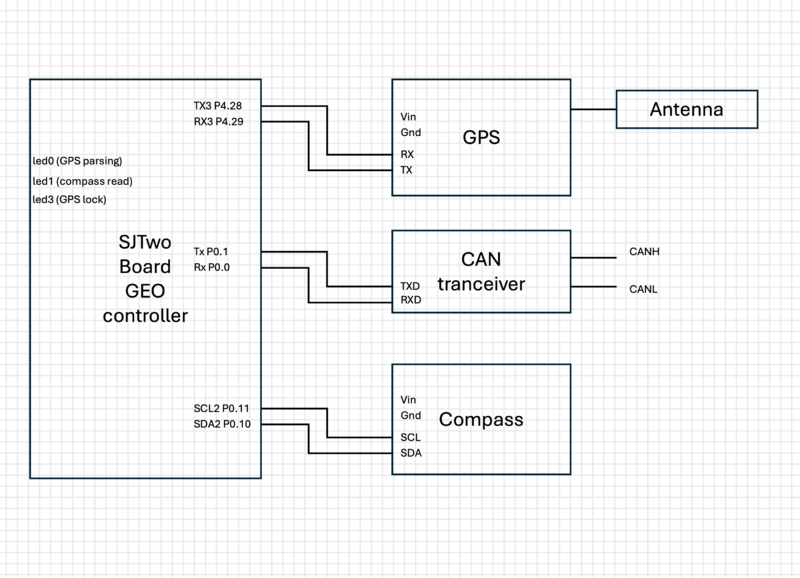 File:Geo layout.png