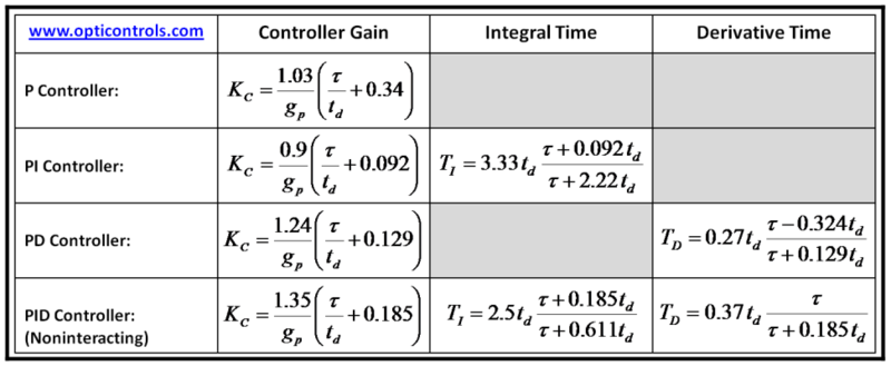 File:S15 146 G1 CohenCoonRules1.png