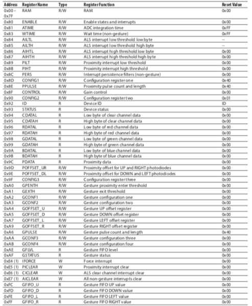 File:APDS Register.png