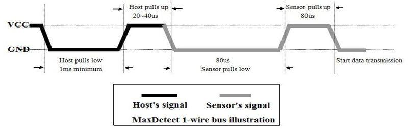File:CmpE244 S14 SWC DHT22 Start signal.JPG