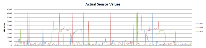 CmpE244 S14 vDog actual sensor.png