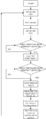 F15 ThunderBird sensor SOFTWARE FLOWCHART.png