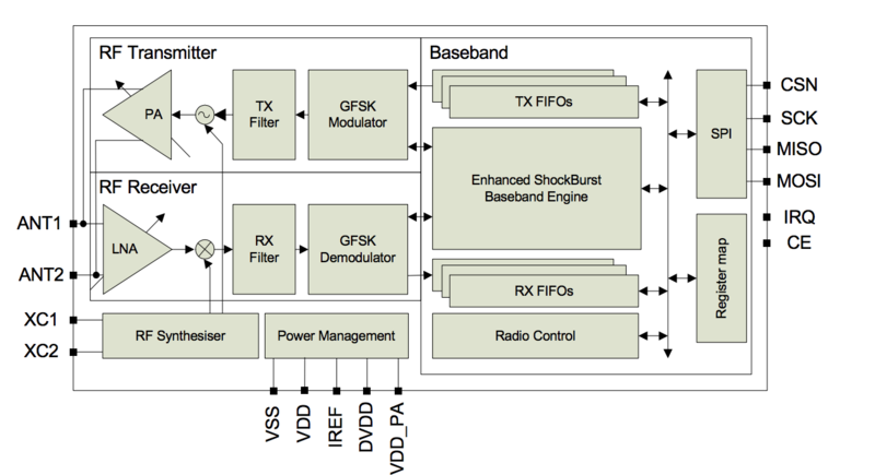 File:Nordic block diagram.png