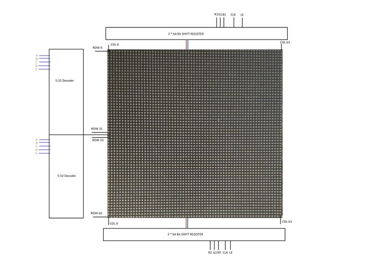 File:CMPE244 S18 ledmatrix.jpg