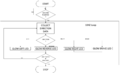 CMPE 243 F16 SNF LED flowchart.png