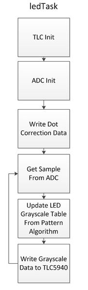 File:CmpE146 S12 T6 TaskFlowchart.jpg