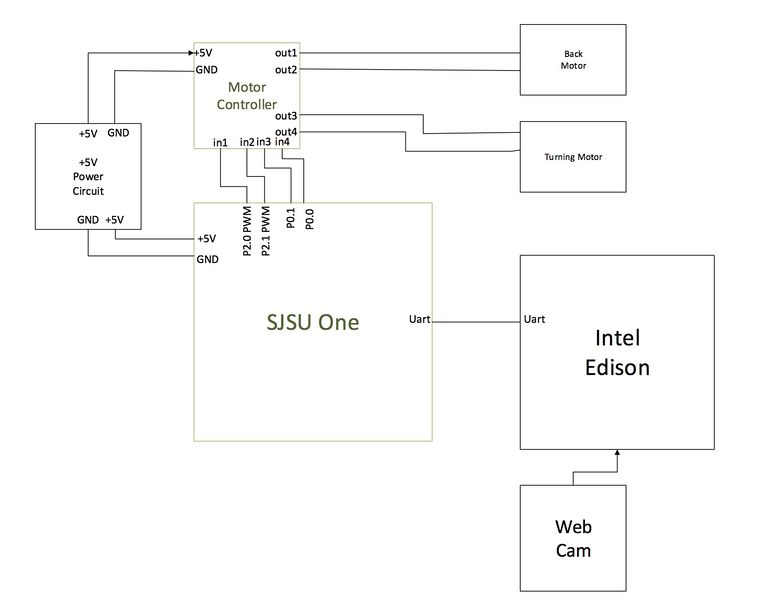 File:S15 244 G8 Circuit1.jpg