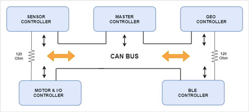 File:Can interface.png