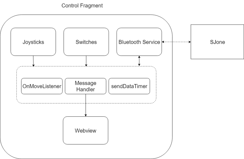 File:Cmpe244 S18 Spybot architecture.png