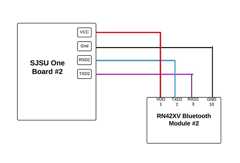File:CMPE146 F15 LaserSecuritySystem bluetooth2schematics.jpeg