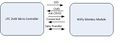 CmpE146 S12 T1 TCPCommunicationFlowChart.jpg