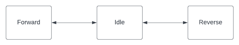 File:Fir.png