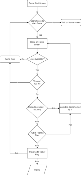 File:Mario Game flow.png