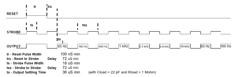 File:CMPE244 S17 TZFORCE strobe timing diagram.PNG