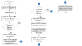 CMPE 243 F16 SNF Sensor Flowchart.png