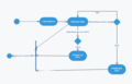 Cmpe243 Titans Activity Diagram For Board.png