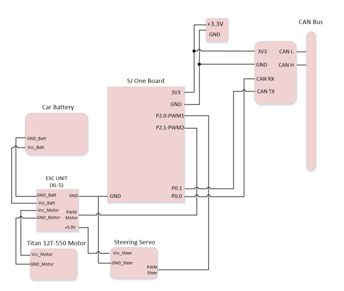 File:Motor Block Diagram.png
