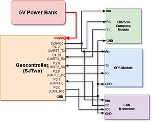 Project Nimble geo controller hw design.jpg