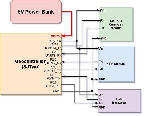 Project Nimble geo controller hw design.jpg