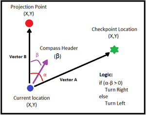 Geo Bearing Calculation Diagram